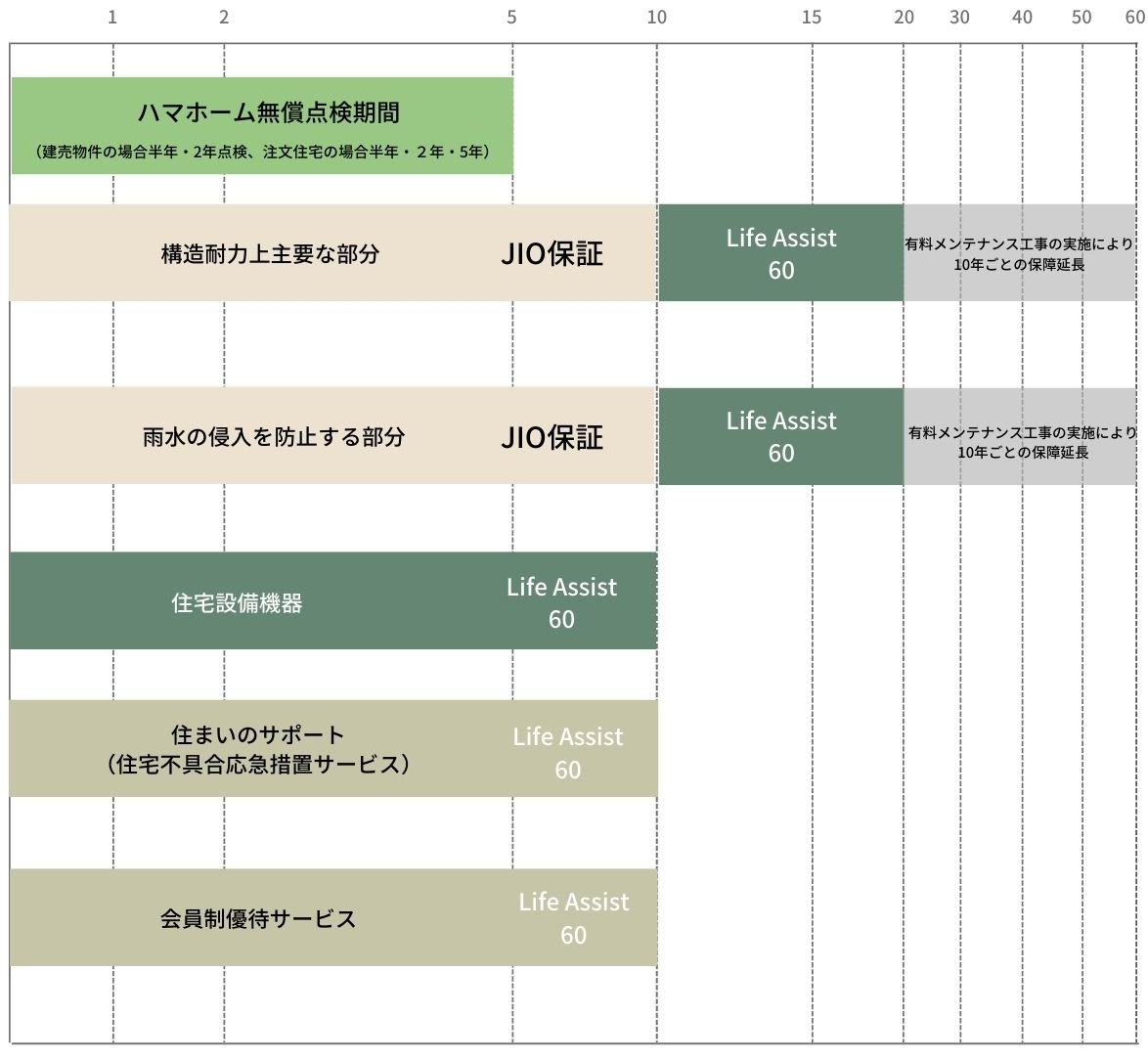 ハマホーム